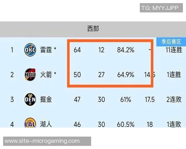 火箭近期表现强劲KD与申京双星闪耀场均数据解析