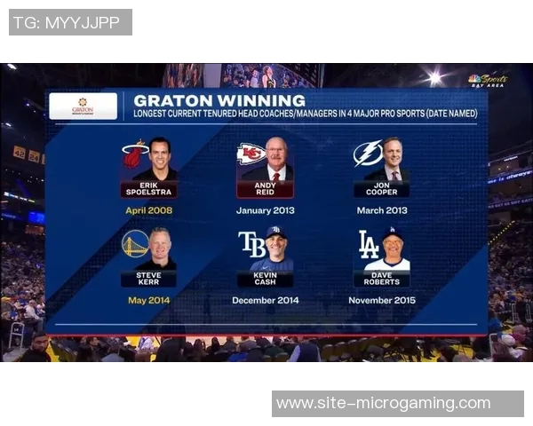 斯波：担任美国队主教练是我职业生涯中的最高荣誉之一